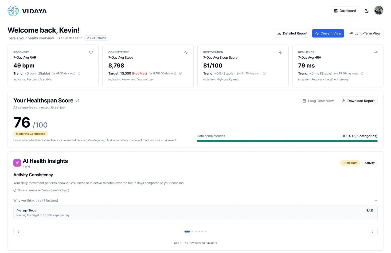 Vidaya personalized dashboard showing biomarker analysis